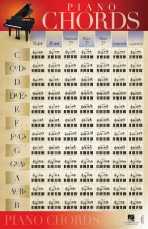 Piano Chords – Poster 22×34 Piano Chords – Poster 22×34