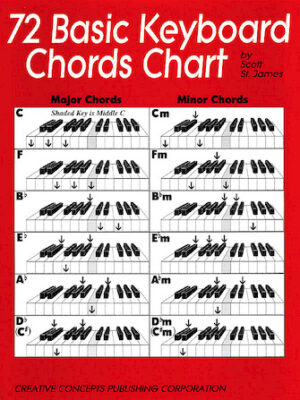 72 Basic Keyboard Chords Chart 72 Basic Keyboard Chords Chart