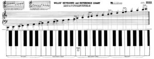 Keyboard & Reference Chart Keyboard & Reference Chart