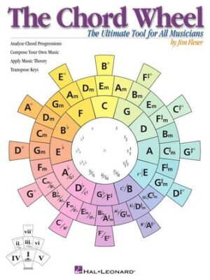 The Chord Wheel The Chord Wheel