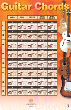 Guitar Chords Poster Guitar Chords Poster