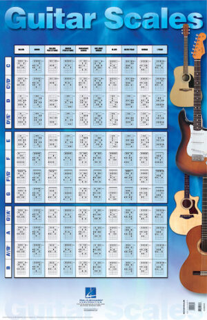 Guitar Scales Poster Guitar Scales Poster