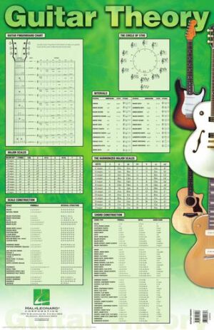 Guitar Theory Poster Guitar Theory Poster