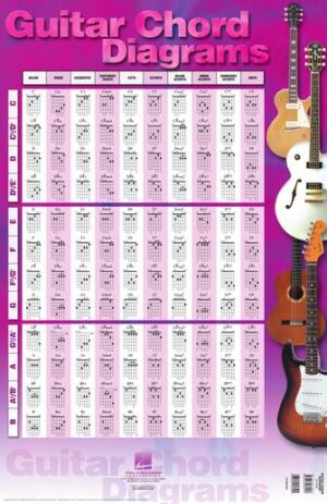 Guitar Chord Diagrams Guitar Chord Diagrams