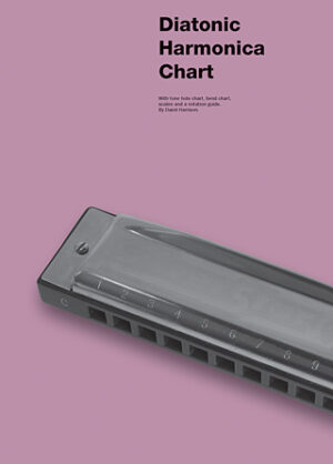 Diatonic Harmonica Chart Diatonic Harmonica Chart
